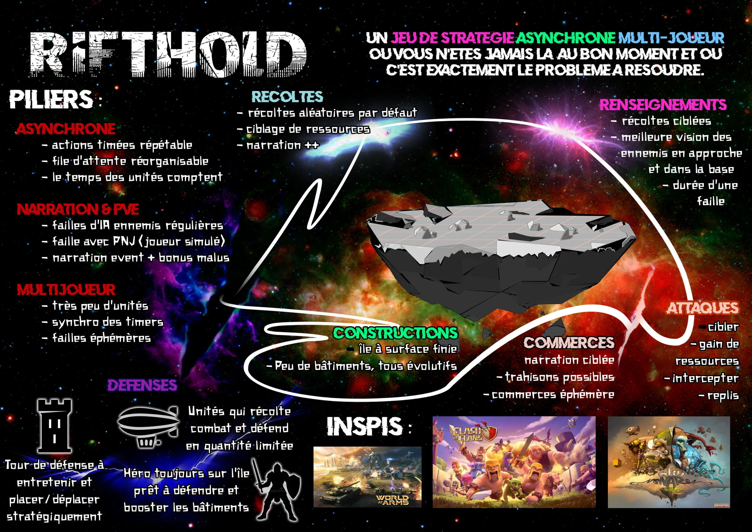 Page A3 de concept Rifthold, vue en entier